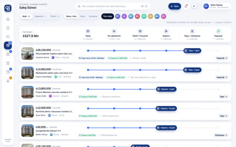 Emlak CRM demosunda talepten tapuya satış süreci hattı